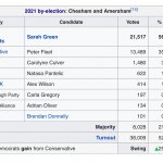 Chesham and Amersham 2021 BE