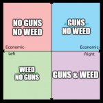 Political compass | NO GUNS
NO WEED GUNS
NO WEED WEED
NO GUNS GUNS & WEED | image tagged in political compass | made w/ Imgflip meme maker