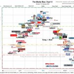 Media-Bias-Chart-7.0_January-2021-Unlicensed-Social-Media