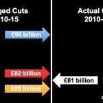 2010-15 cuts compared