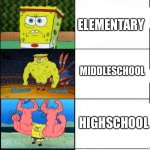 Strong spongebob | PRESCHOOL; ELEMENTARY; MIDDLESCHOOL; HIGHSCHOOL; COLLEGE | image tagged in strong spongebob | made w/ Imgflip meme maker