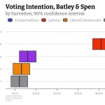 Batley and Spen Opinion Poll