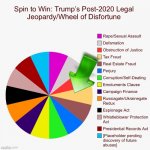 Trump spin to win tax fraud meme