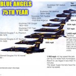 blues | 75TH YEAR; BLUE ANGELS | image tagged in blues | made w/ Imgflip meme maker