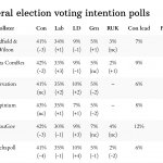 opinion polls late June 2021