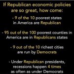 Republican economics
