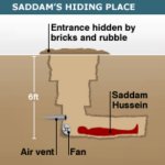 saddam hussien hiding place template