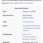 East-West Schism