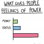 What gives people feelings of power