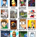 lol | team leader killer gunman sexy distraction chef nurse useless cute distraction warrior warrior 2 warrior 3 warrior 4 the sprayer the og glit | image tagged in squad maker | made w/ Imgflip meme maker
