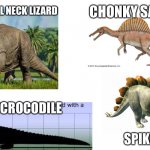 Dinosaurs | PREHISTORIC FRILL NECK LIZARD; CHONKY SAIL FISH; OVERSIZED CROCODILE; SPIKE BOI | image tagged in dinosaurs | made w/ Imgflip meme maker