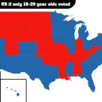 If only Young people voted