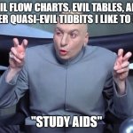 Dr Evil Quotes | EVIL FLOW CHARTS, EVIL TABLES, AND OTHER QUASI-EVIL TIDBITS I LIKE TO CALL; "STUDY AIDS" | image tagged in dr evil quotes | made w/ Imgflip meme maker