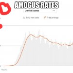 Corona July 1 | AMOGUS RATES | image tagged in amogus rates | made w/ Imgflip meme maker