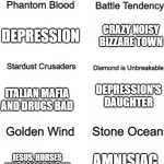 JoJo in a Nutshell | TRICKSTER; GENTLEMEN; DEPRESSION; CRAZY NOISY BIZZARE TOWN; DEPRESSION'S DAUGHTER; ITALIAN MAFIA AND DRUGS BAD; JESUS, HORSES AND HAMON RIP OFF; AMNISIAC | image tagged in jojo in a nutshell | made w/ Imgflip meme maker
