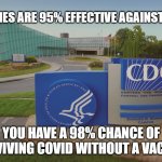 Covid 19 Vaccine | VACCINES ARE 95% EFFECTIVE AGAINST COVID; YOU HAVE A 98% CHANCE OF SURVIVING COVID WITHOUT A VACCINE | image tagged in covid19,vaccines,cdc,disease,lockdown,masks | made w/ Imgflip meme maker