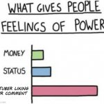 What Gives People Feelings Of Power | UTUBER LIKING UR COMMENT | image tagged in what gives people feelings of power | made w/ Imgflip meme maker