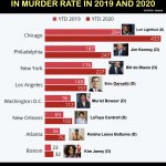 Rising crime in cities meme