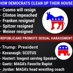Republicans vs. Democrats sexual harassment