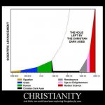 Christianity demotivational
