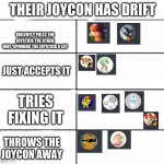 yeah. | THEIR JOYCON HAS DRIFT; VIOLENTLY PULLS THE JOYSTICK THE OTHER WAY/SPINNING THE JOYSTICK A LOT; JUST ACCEPTS IT; TRIES FIXING IT; THROWS THE JOYCON AWAY | image tagged in chart,discord,drift,nintendo switch | made w/ Imgflip meme maker