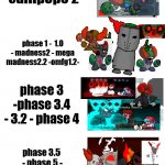 Tricky evolution | callipope - callipope 2; phase 1 -  1.0 - madness2 - mega madness2.2 -omfg1.2-; phase 3 -phase 3.4 - 3.2 - phase 4; phase 3.5  - phase 5 - phase 6 - mega phase 6 - phase 5.1 | image tagged in tricky the clown evolving,madness combat | made w/ Imgflip meme maker
