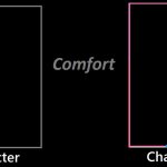 What If-Comfort Template