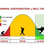 Bell Curve - Normal Distribution