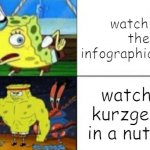 yeah | watching the infographics show; watching kurzgesagt in a nutshell | image tagged in silly spongebob vs buff spongebob | made w/ Imgflip meme maker