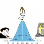christian bell curve