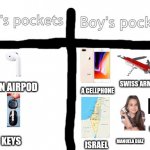 Girl's pockets V.S. Boy's pockets | AN AIRPOD A CELLPHONE SWISS ARMY KNIFE MANUELA DIAZ ISRAEL NVIDIA RTX 2080 TI KEYS | image tagged in memes,boys vs girls,pockets,israel,airpods,singer | made w/ Imgflip meme maker