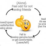 emoji cycle hd | (Alone). 
Feel odd for not having friends; Realise it's easy to be amiable. 
(Get friends). Confused/upset. Find satisfaction in being alone; Fail to develop genuine bonds or get comfortable. 
(Leave/left) | image tagged in emoji cycle hd | made w/ Imgflip meme maker