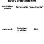 Every artist has the