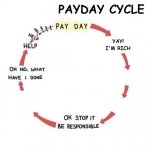 Payday Cycle template