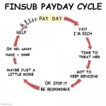 Findom Payday Cycle | FINSUB; YAY!
I'M RICH; TIME TO TREAT HER; MAYBE JUST A
LITTLE MORE; GOT TO
KEEP SENDING | image tagged in payday cycle,memes | made w/ Imgflip meme maker