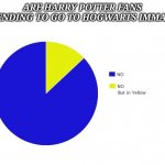 No but in yellow | ARE HARRY POTTER FANS PRETENDING TO GO TO HOGWARTS IMMATURE | image tagged in no but in yellow | made w/ Imgflip meme maker