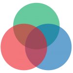 Colored 3-circle venn diagram meme