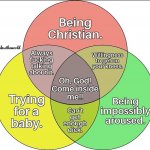 Christian venn diagram