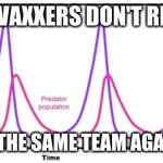 Humans versus Virus would make a good movie | ANTI-VAXXERS DON'T REALIZE; WE ARE ON THE SAME TEAM AGAINST COVID | image tagged in population curve,evolution,food | made w/ Imgflip meme maker