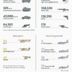 Biden is world's largest arms dealer for terrorists