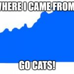Kentucky | WHERE I CAME FROM. GO CATS! | image tagged in kentucky | made w/ Imgflip meme maker