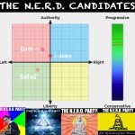 Nerd party political compass meme