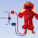 Tickle me ECMO