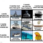 warship alignment chart | A warship can carry any type of weaponry; A warship doesn't need to carry weapons; A warship must carry many guns; a warship must have a very high displacement; a star destroyer is a warship; the USS Missouri is a warship; the titanic is a warship; the HMS Victory is a warship; a german U-boat is a warship; A warship can be of a moderate size; a greek trireme is a warship; A warship can have any size; a rubber duck is a warship; a portugese man-o-war is a warship; Somali pirate boats are warships | image tagged in gay alignment chart,memes,funny memes,stupid | made w/ Imgflip meme maker