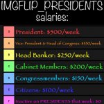 IMGFLIP_PRESIDENTS salaries
