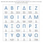 Greek letters Covid Variant