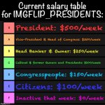 Current salary table for IMGFLIP_PRESIDENTS meme