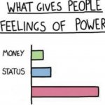 power and status