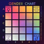Gender chart meme