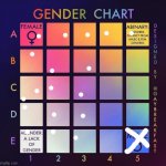 genderfluid go brrrrrrrrrrrrrrrrrrrrrrrrrrrrrrrrrrrrrrrrrrrrr- (i'm genderfae, im fluid between all genders except masculine one | image tagged in gender chart | made w/ Imgflip meme maker